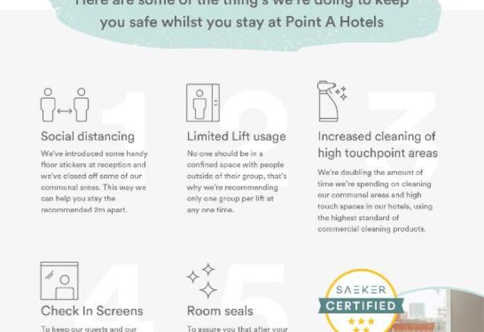 Point A Hotel London Westminster safety measures: social distancing, limited lift usage, increased cleaning, check-in screens, and room seals.
